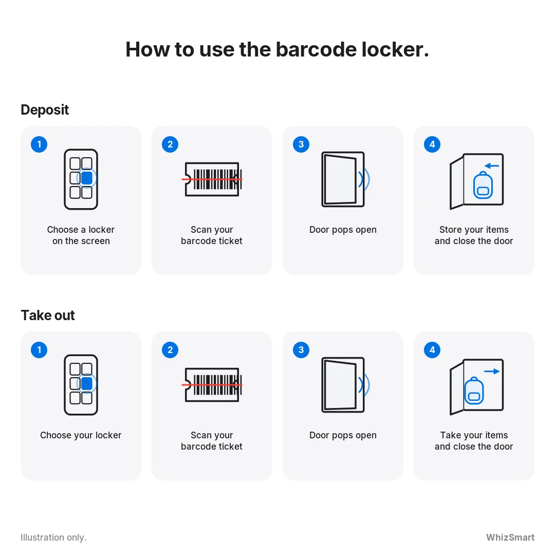 Barcode locker usage steps: deposit and take out items with a printed barcode ticket (illustration)