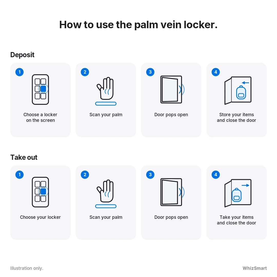 Palm vein locker usage steps: deposit and take out items by scanning your palm (illustration)
